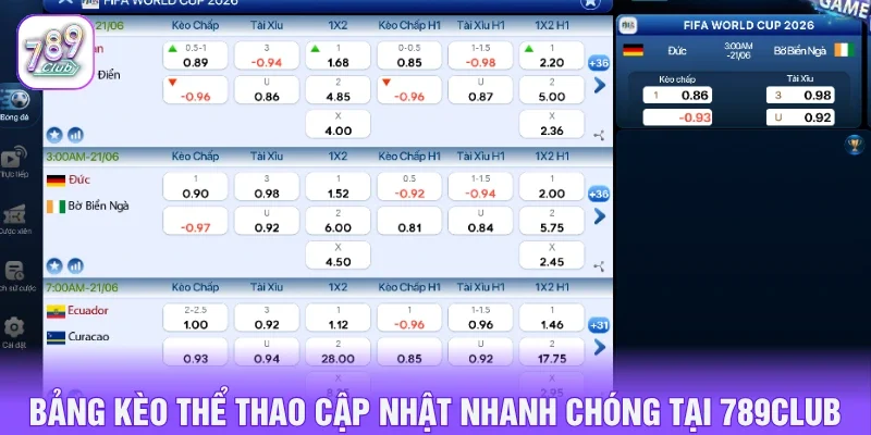 Bảng kèo thể thao chất lượng cập nhật nhanh chóng tại 789CLUB