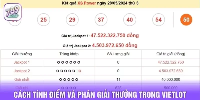 Cách tính điểm và phân giải thưởng trong vietlot