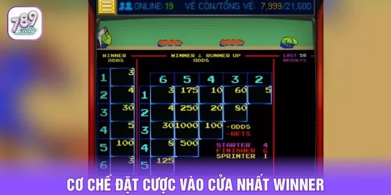 Cơ chế đặt cược vào cửa nhất Winner